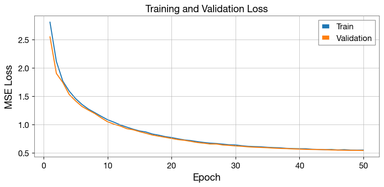 ../_images/notebooks_training_tutorial_13_0.png