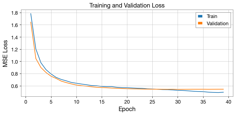 ../_images/notebooks_training_tutorial_colab_14_0.png