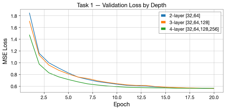 ../_images/notebooks_training_tutorial_colab_22_121.png