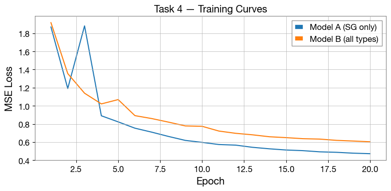 ../_images/notebooks_training_tutorial_colab_34_81.png