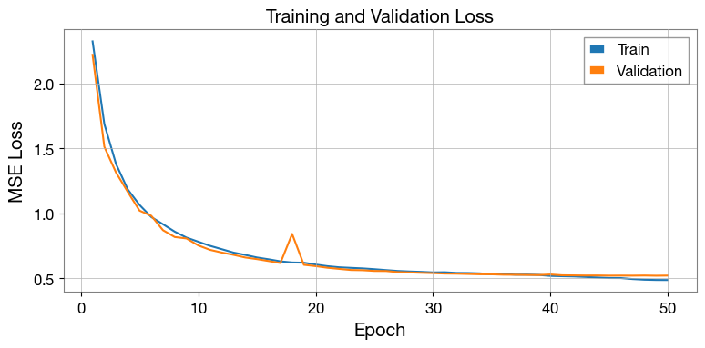 ../_images/notebooks_training_tutorial_13_0.png